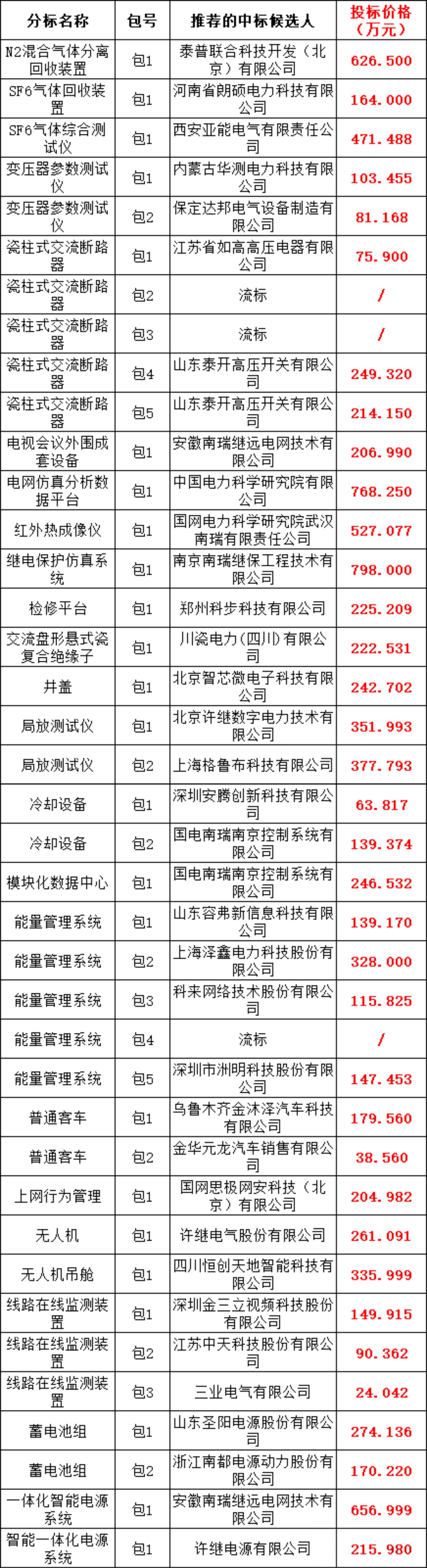 尊时凯龙·(中国区)人生就是搏
