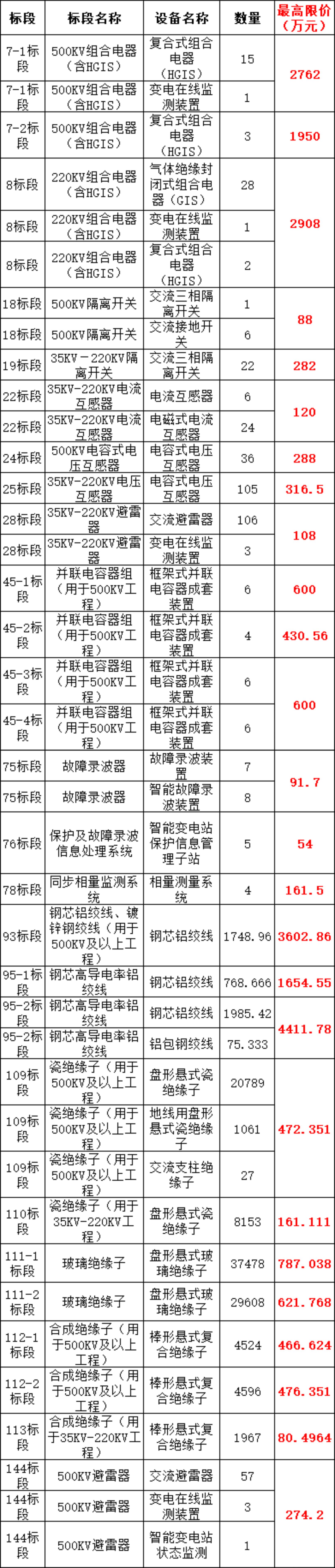 尊时凯龙·(中国区)人生就是搏