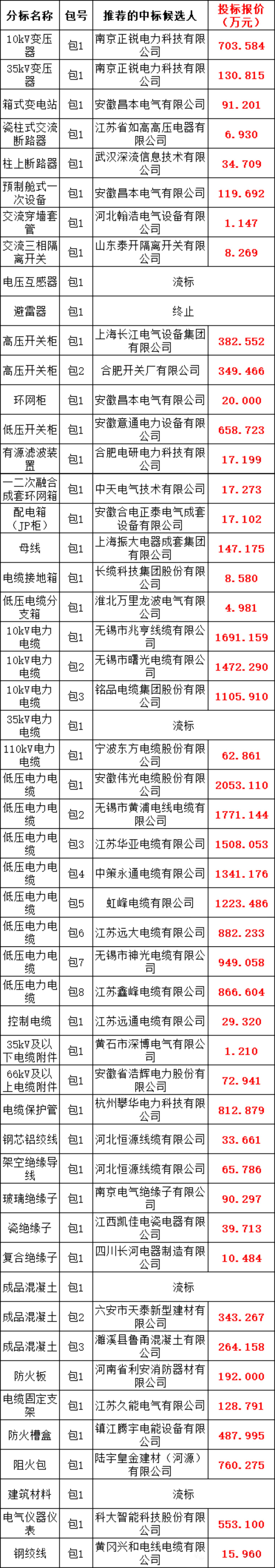 尊时凯龙·(中国区)人生就是搏