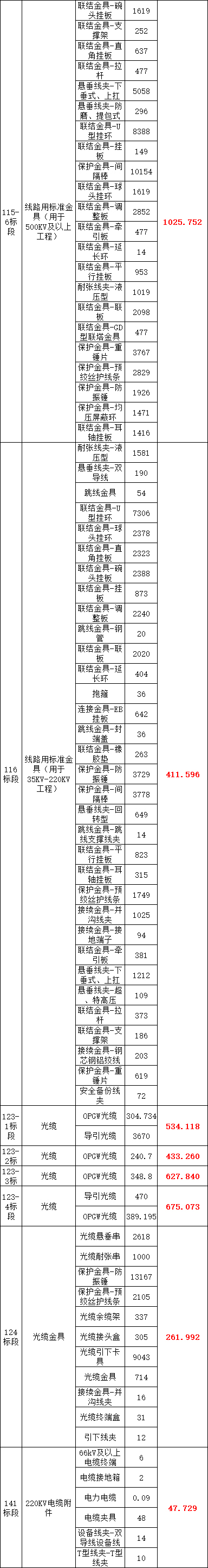 尊时凯龙·(中国区)人生就是搏