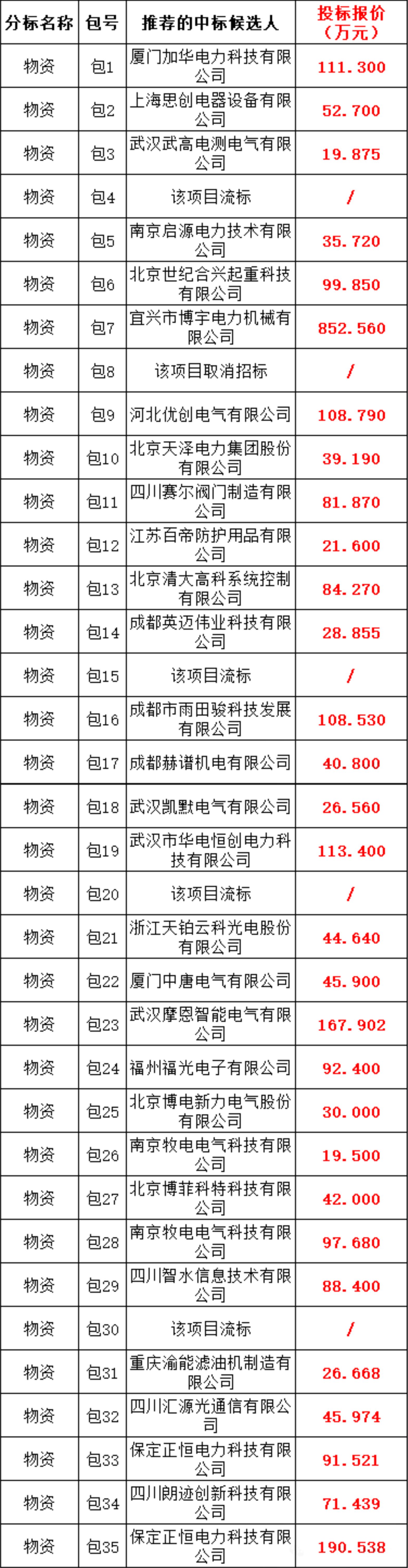 尊时凯龙·(中国区)人生就是搏