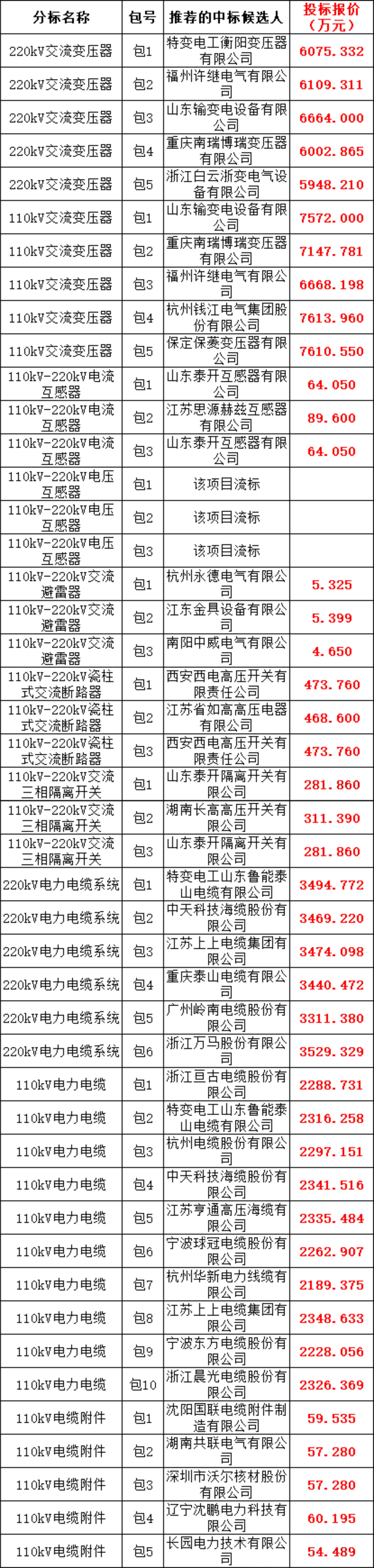 尊时凯龙·(中国区)人生就是搏