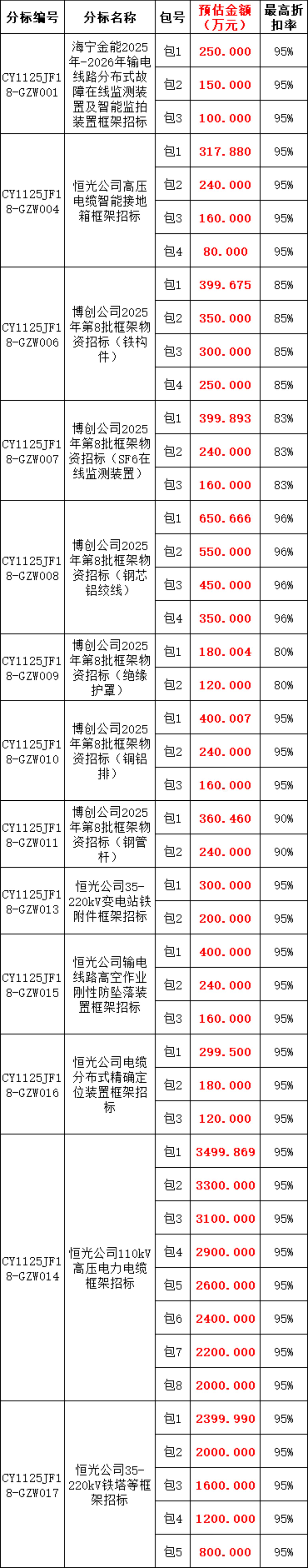尊时凯龙·(中国区)人生就是搏
