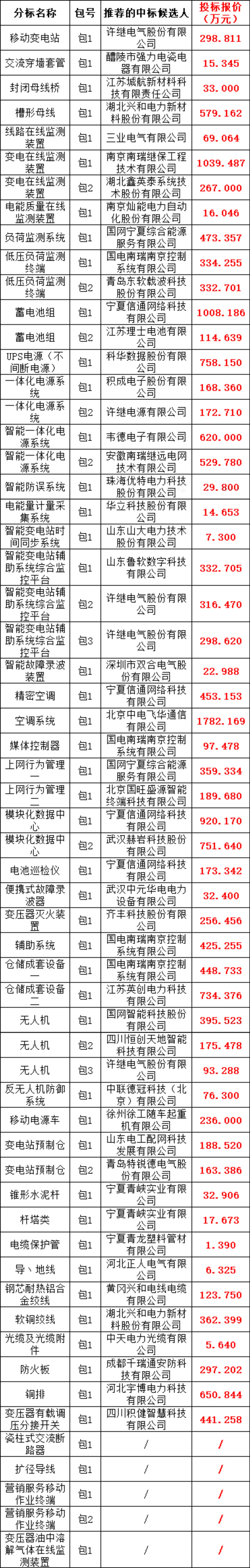 尊时凯龙·(中国区)人生就是搏