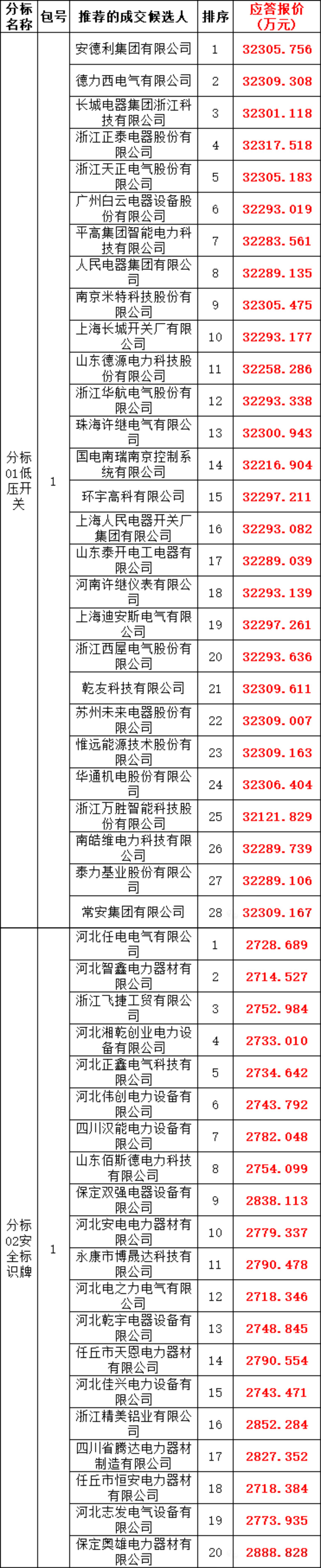 尊时凯龙·(中国区)人生就是搏