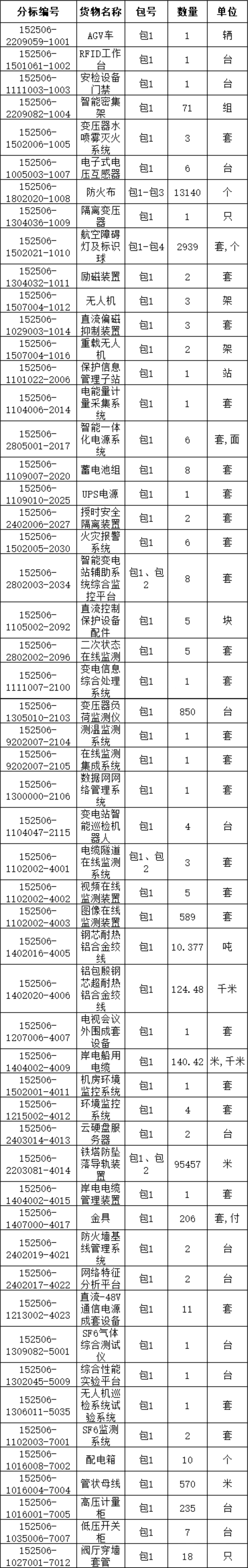 尊时凯龙·(中国区)人生就是搏