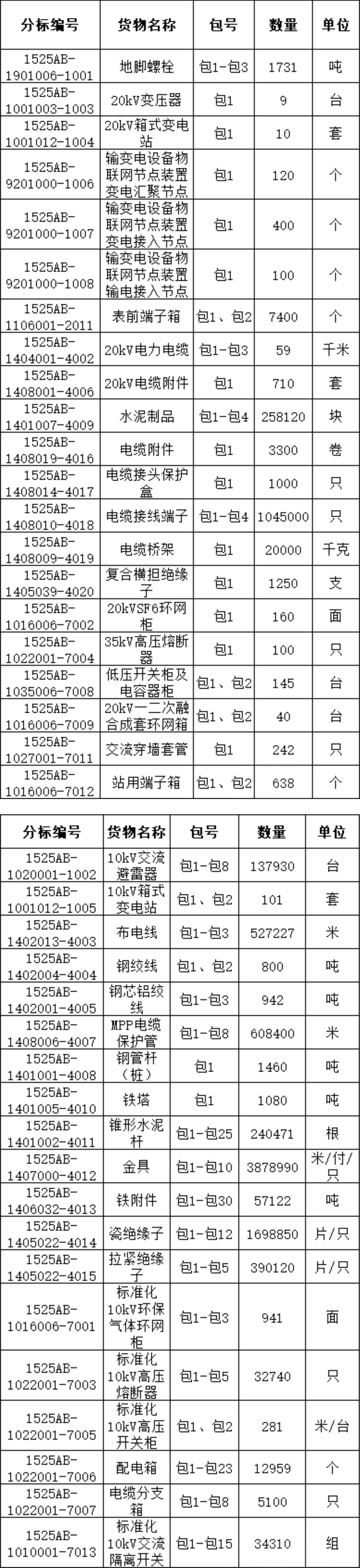 尊时凯龙·(中国区)人生就是搏