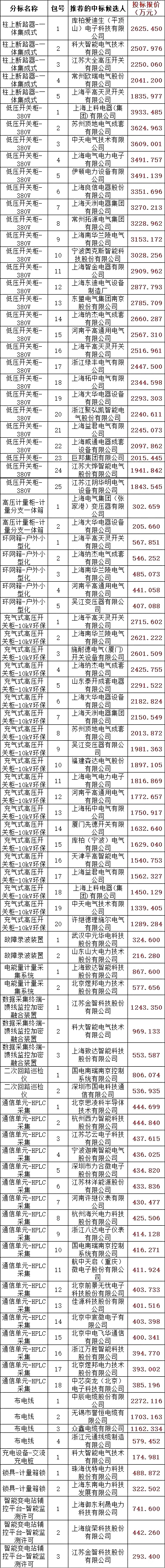 尊时凯龙·(中国区)人生就是搏