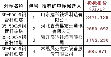 尊时凯龙·(中国区)人生就是搏