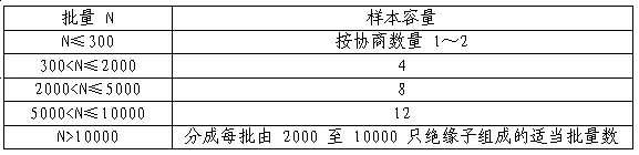 尊时凯龙·(中国区)人生就是搏