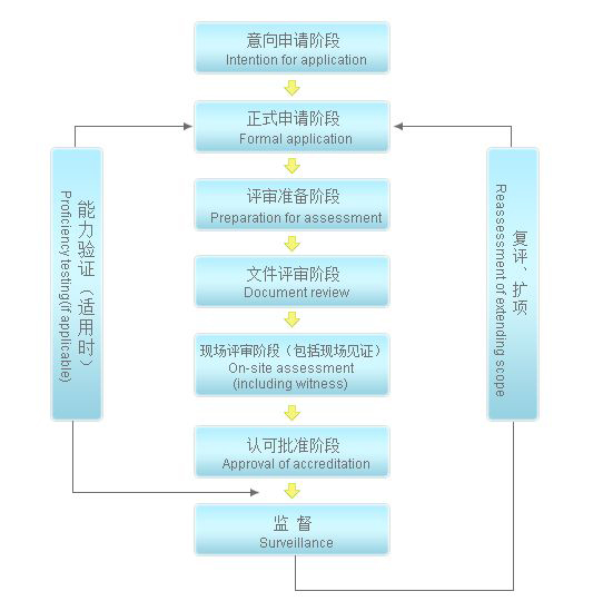 尊时凯龙·(中国区)人生就是搏