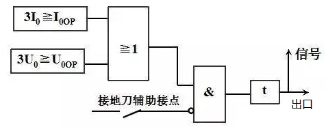 尊时凯龙·(中国区)人生就是搏