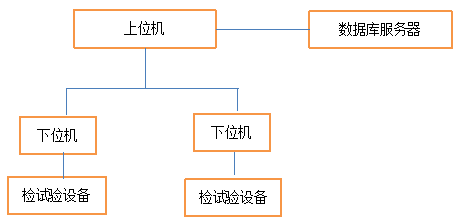 尊时凯龙·(中国区)人生就是搏